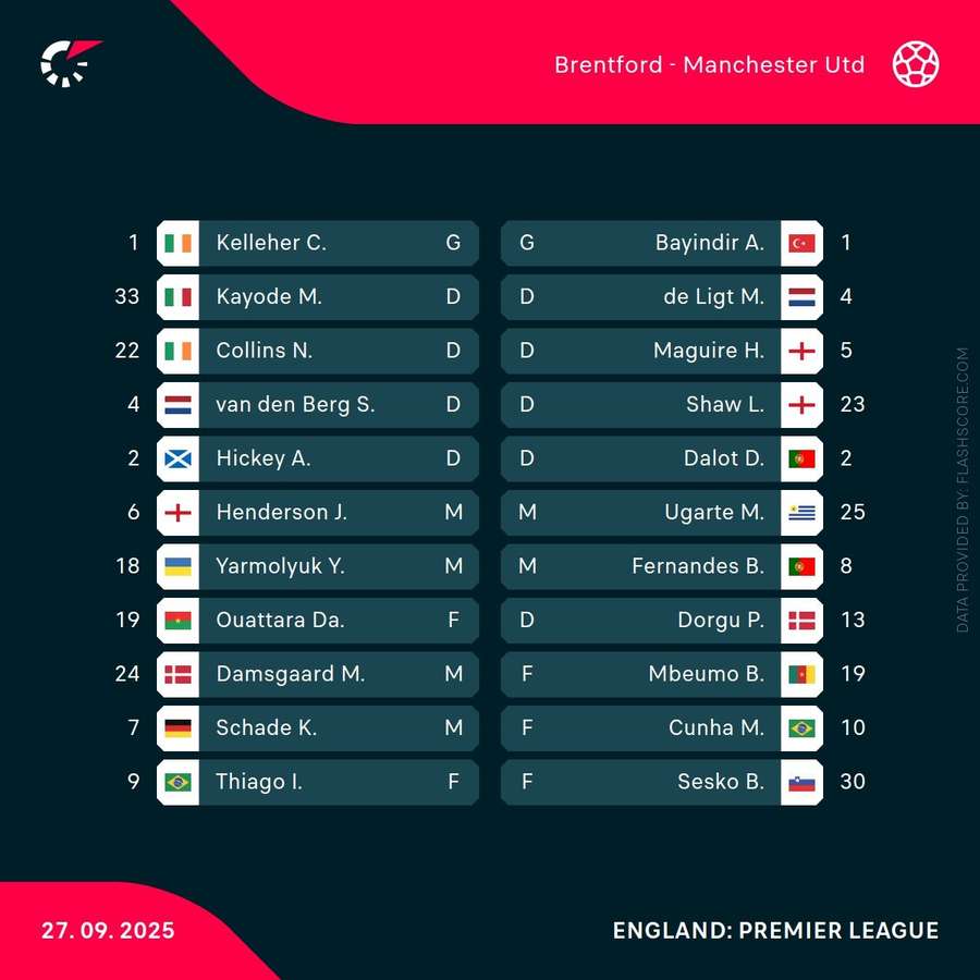 Starting XIs Starting XIs