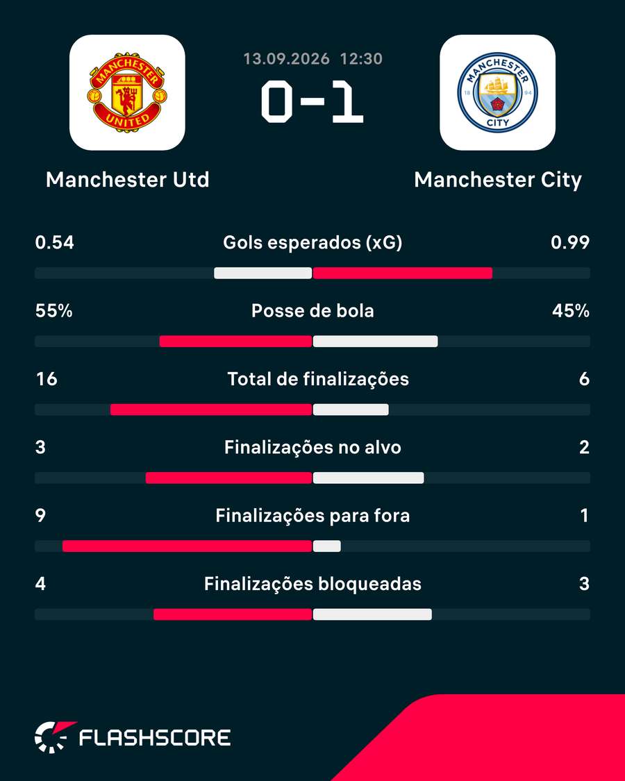 Números do jogo
