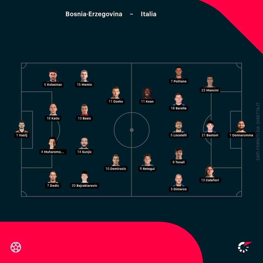 Le formazioni ufficiali