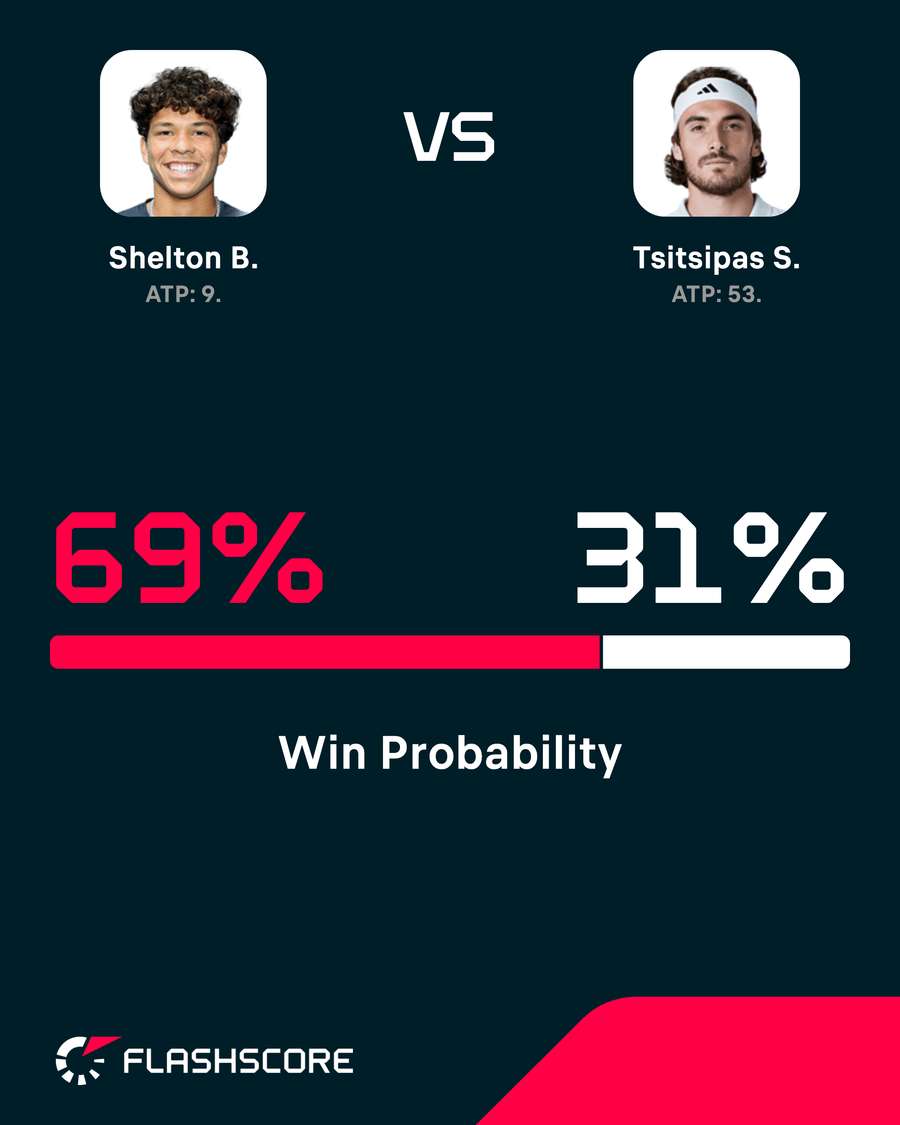Win probability Win probability