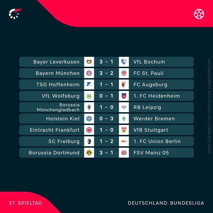 Die Ergenisse des 27. Spieltags in der Bundesliga Die Ergenisse des 27. Spieltags in der Bundesliga