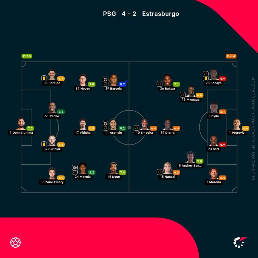 Las calificaciones de los jugadores del PSG-Estrasburgo