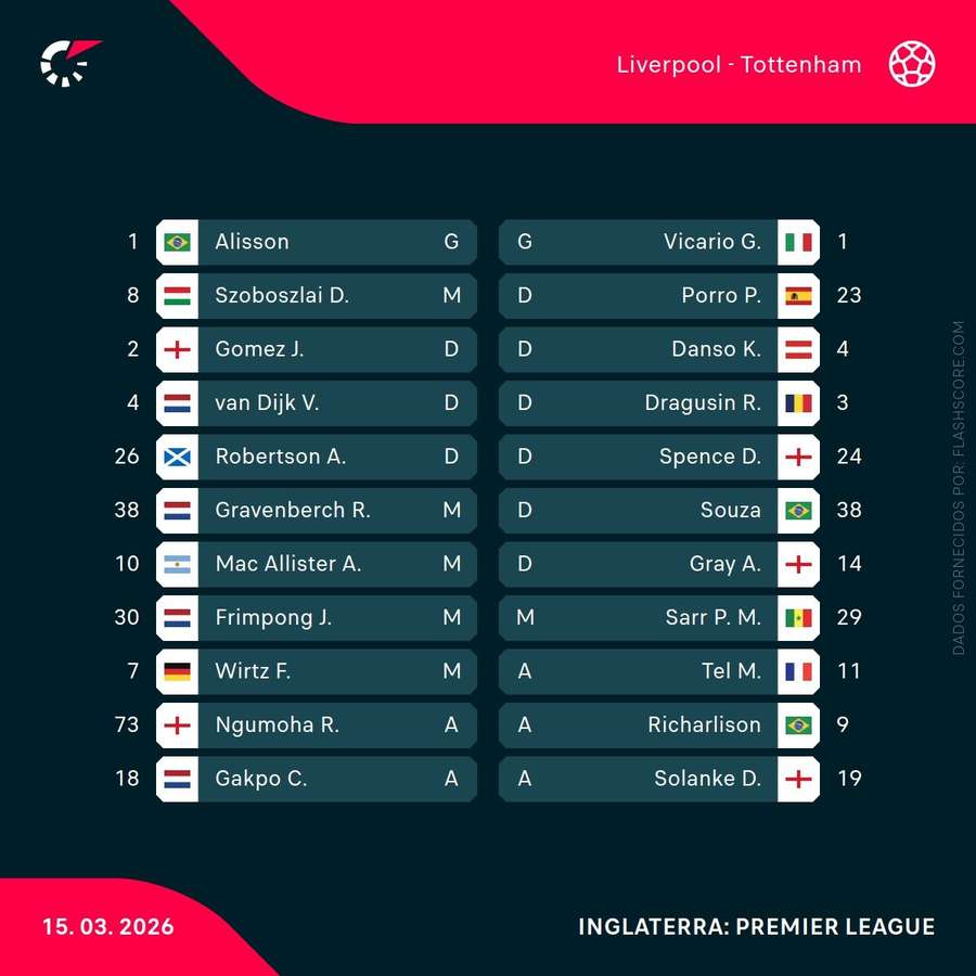 Onzes das duas equipas Onzes das duas equipas