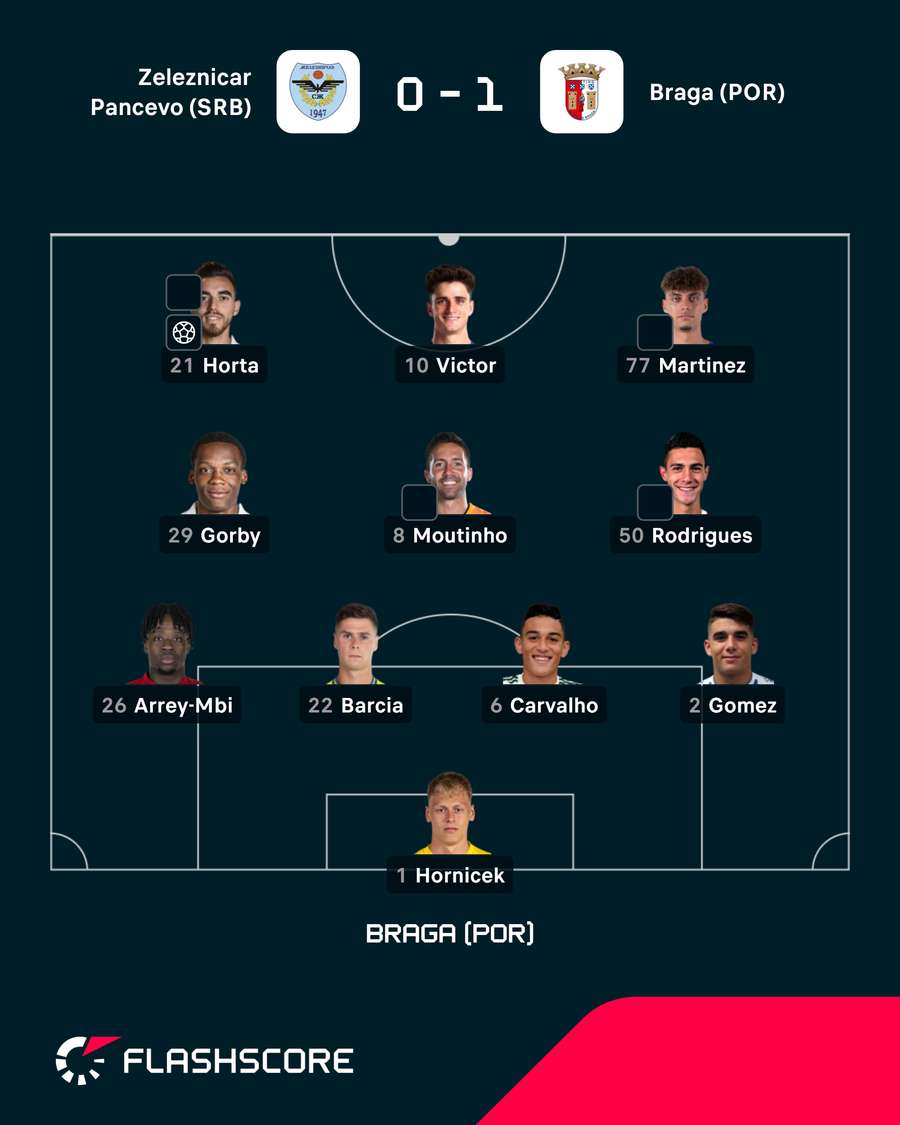 O onze do SC Braga na primeira mão
