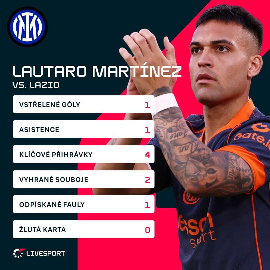 Statistiky Lautara Martíneze proti Laziu.
