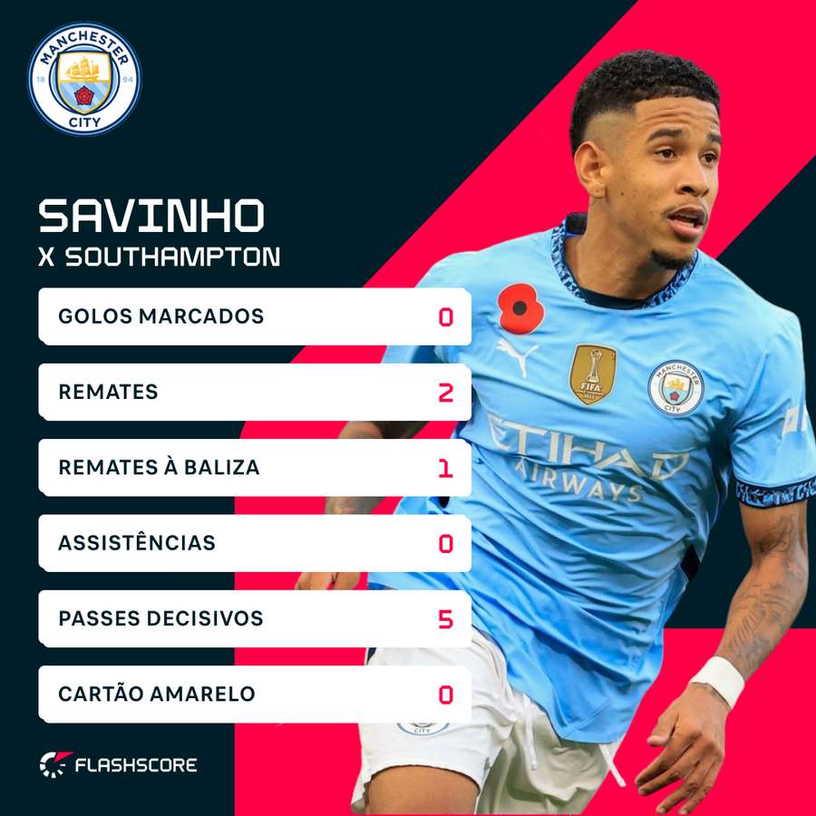 Savinho contra o Southampton