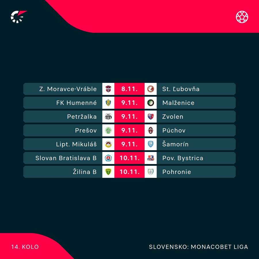 Program 14. kola MONACObet ligy.