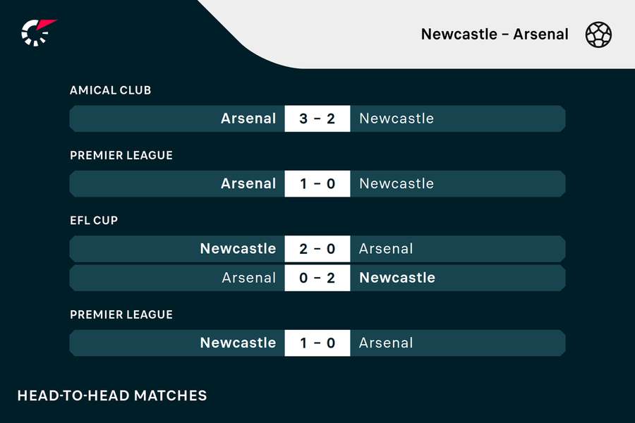 Newcastle - Arsenal