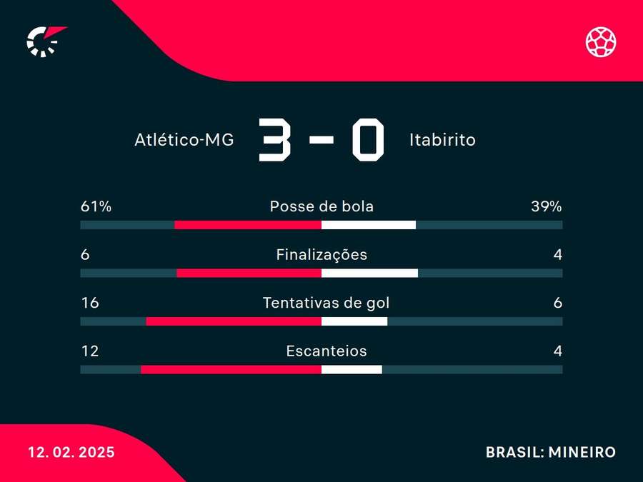 Números do jogo Números do jogo