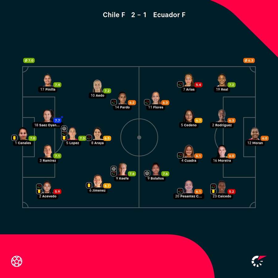 Las notas de las jugadoras