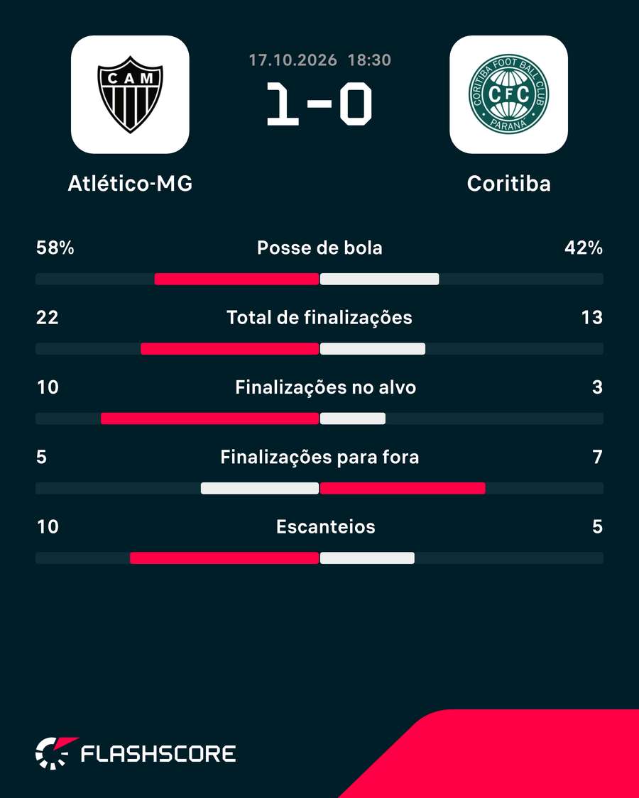 Números do jogo Números do jogo