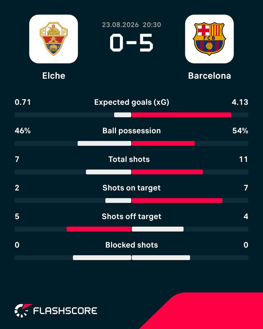 Match stats