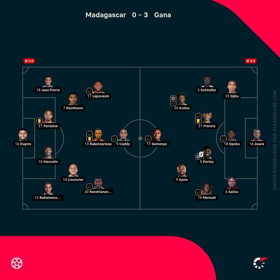 Os onzes de Madagáscar e Gana