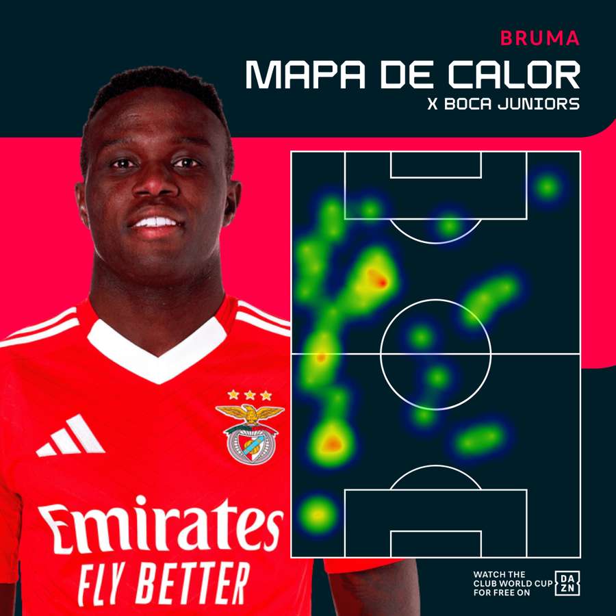 O raio de ação de Bruma no último jogo O raio de ação de Bruma no último jogo