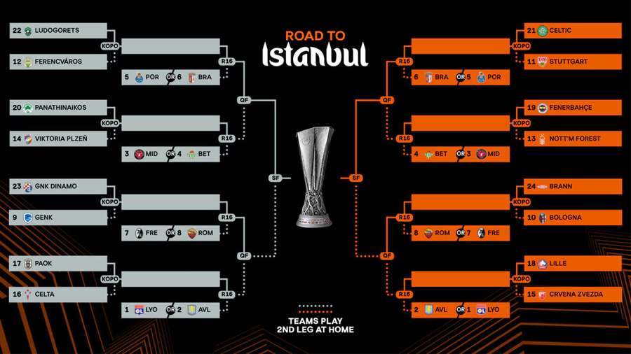 Tablou Europa League