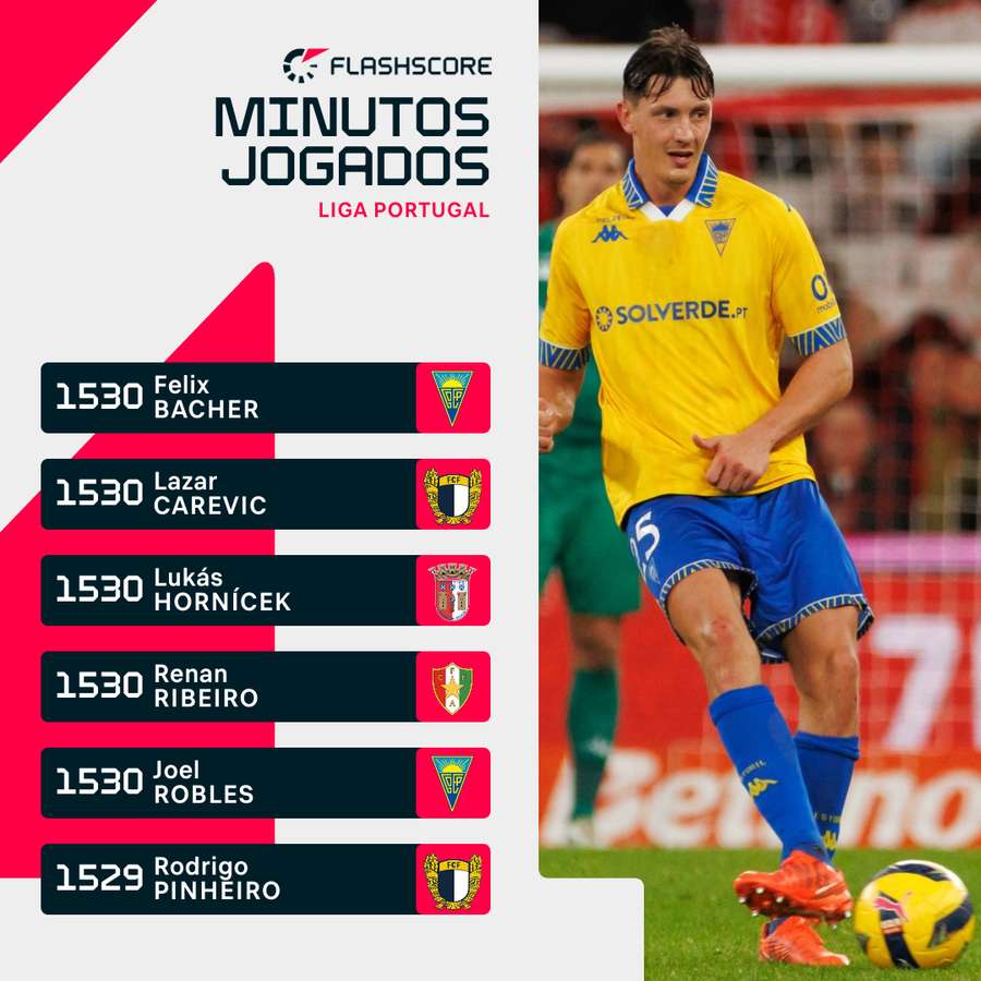 Bacher é um exemplo de resiliência Bacher é um exemplo de resiliência