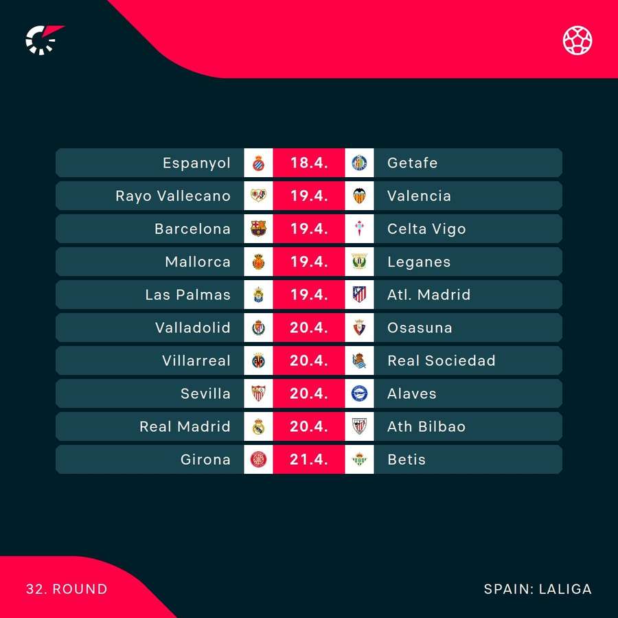 Full round in Laliga