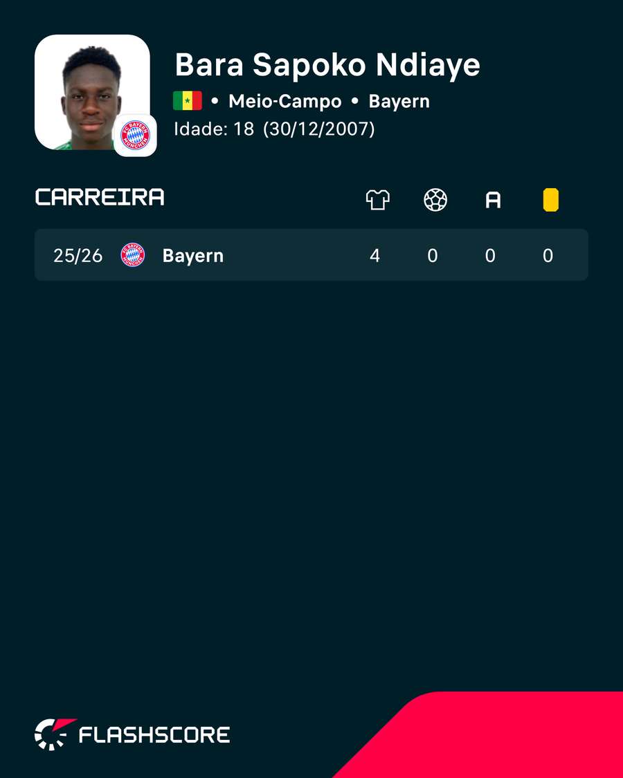 Les chiffres de Bara Sapoko Ndiaye Les chiffres de Bara Sapoko Ndiaye