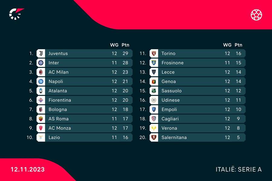 Stand Serie A