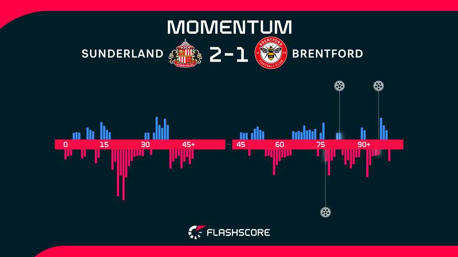Momentum Momentum