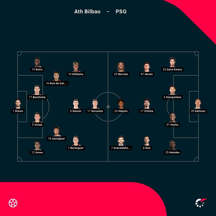 Athletic Club - PSG lineups Athletic Club - PSG lineups