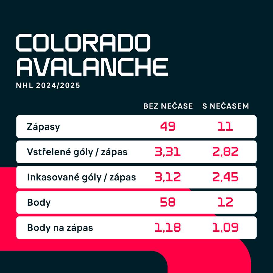 Colorado Avalanche 2024/25 Colorado Avalanche 2024/25