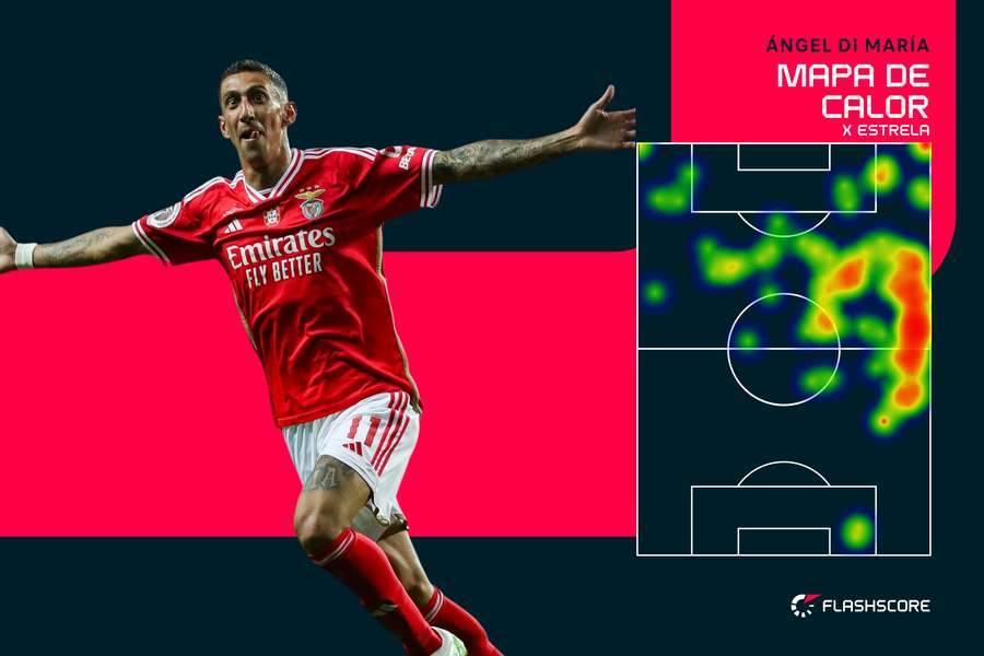 O mapa de calor de Di María contra o Estrela da Amadora