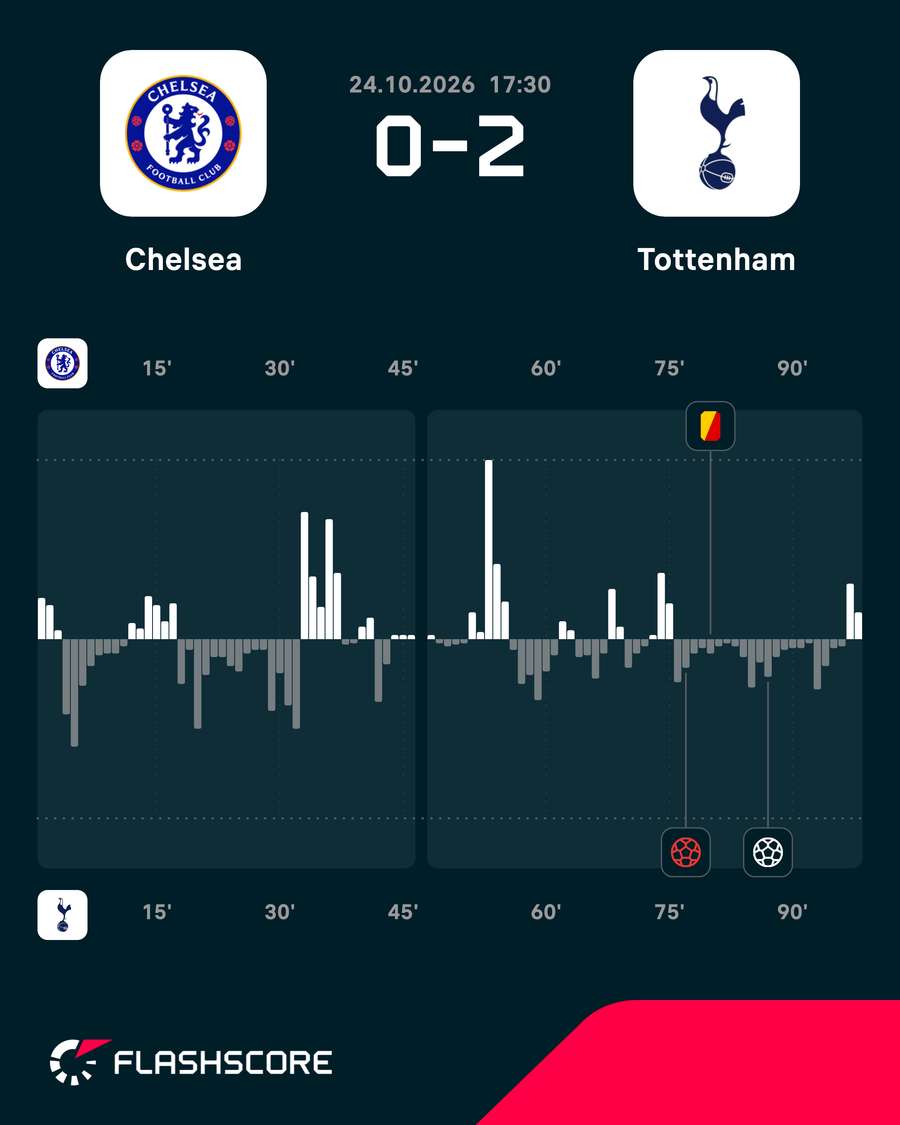 Match momentum Match momentum