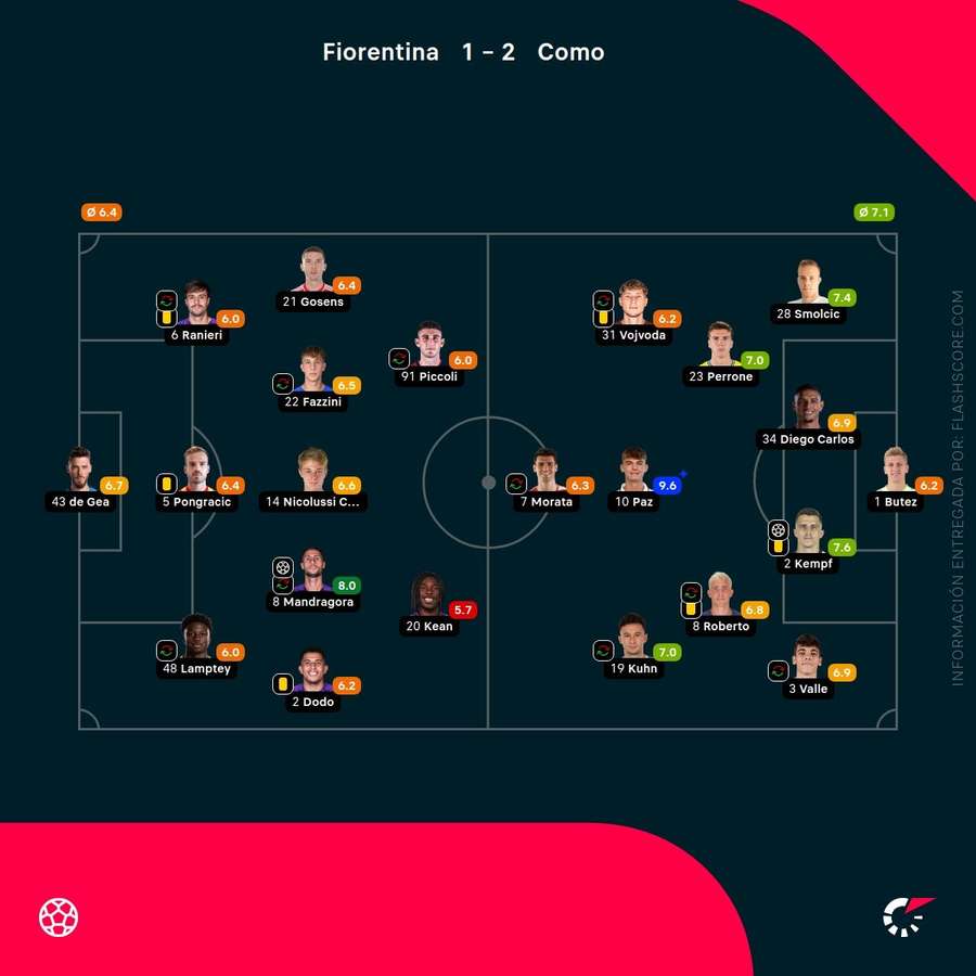 Notas del partido Notas del partido