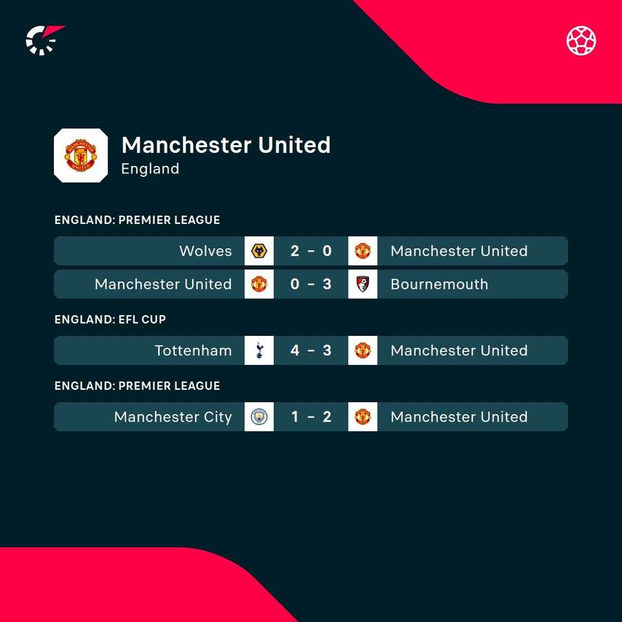 Man Utd matches Man Utd matches