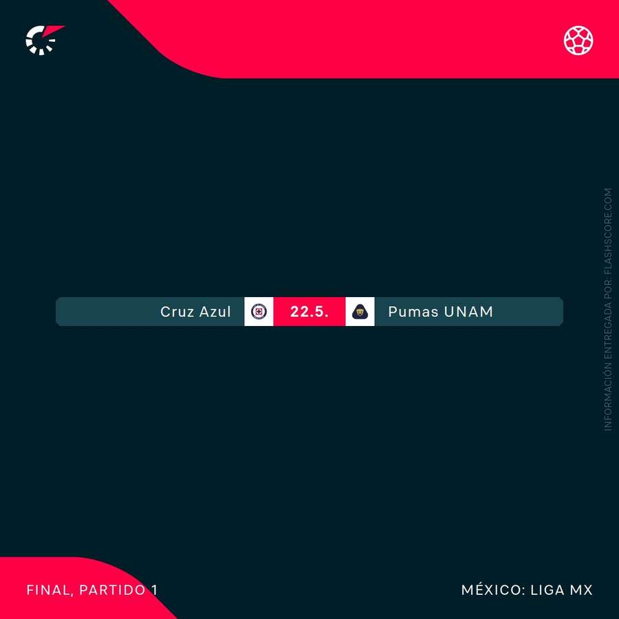 Próximo partido de Pumas Próximo partido de Pumas