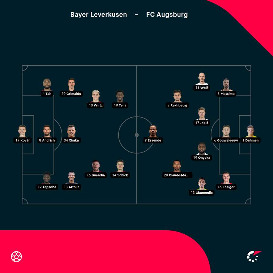 Aufstellungen Leverkusen vs. Augsburg