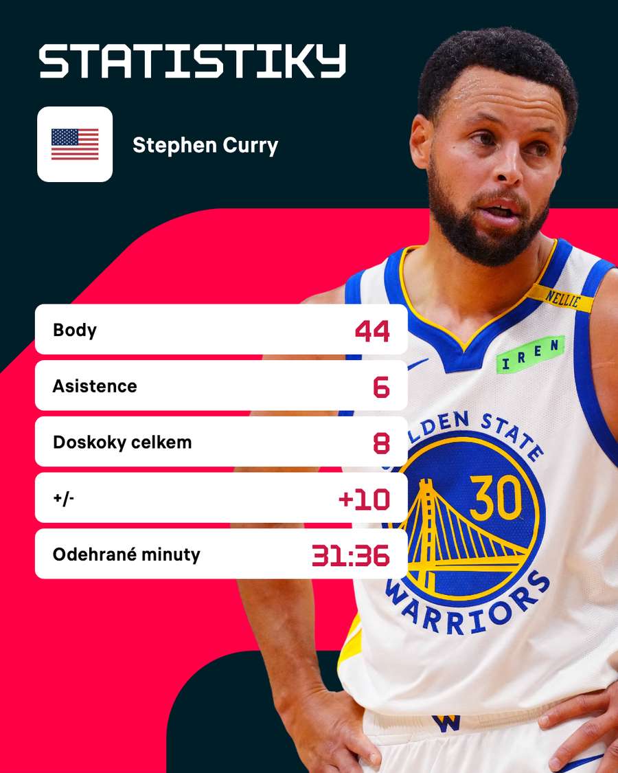 Curry a jeho statistiky. Curry a jeho statistiky.
