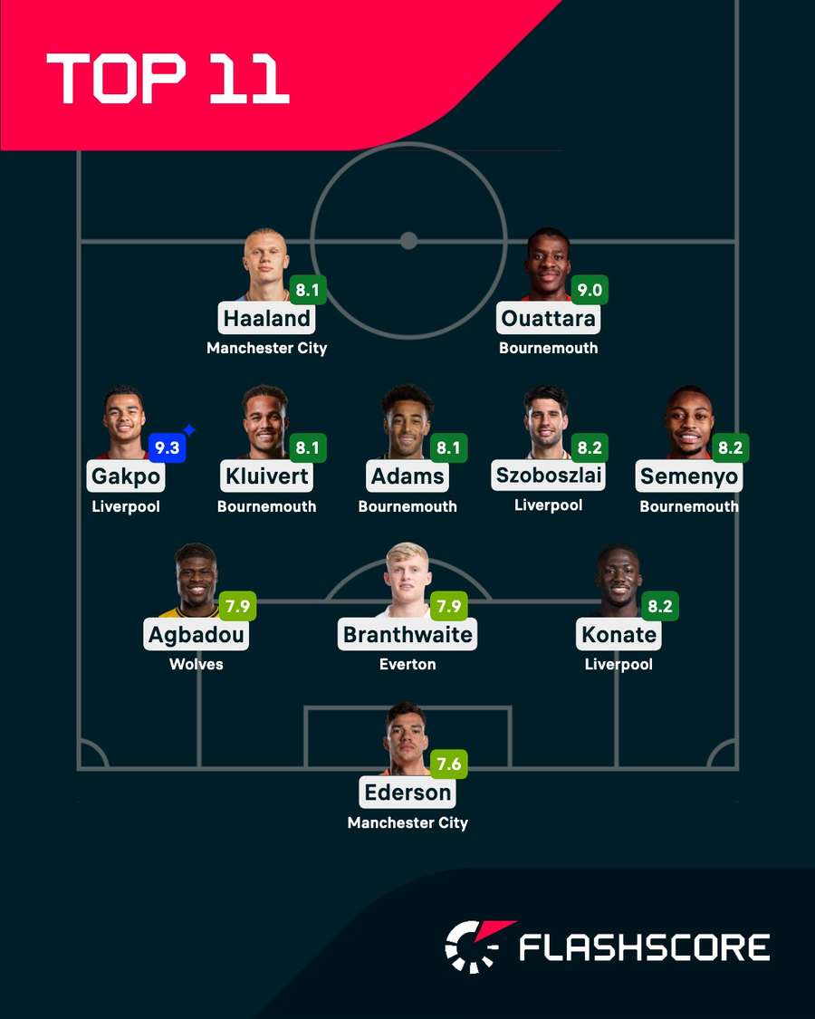 Equipo de la semana en la Premier League