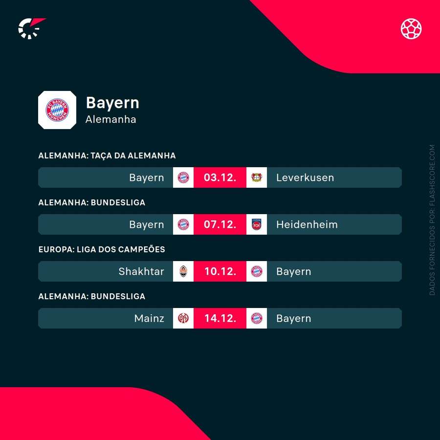 Os próximos jogos do Bayern