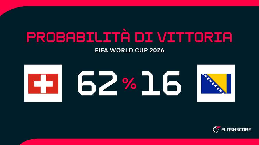 Le probabilità di vittoria Le probabilità di vittoria