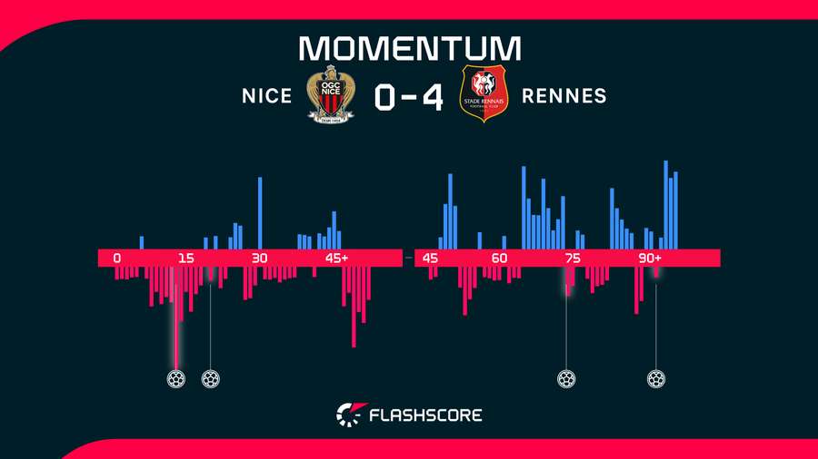 Match momentum Match momentum