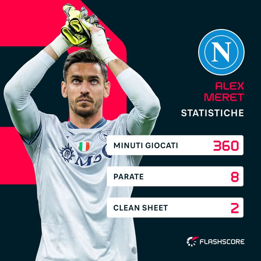 Le statistiche di Meret