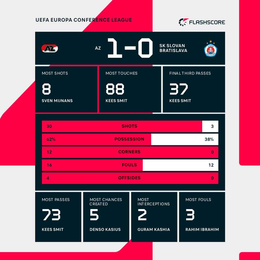 Key match stats Key match stats