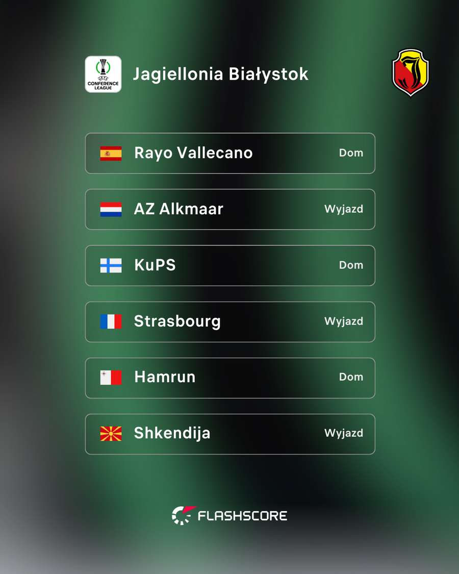 Rywale Jagiellonii Białystok Rywale Jagiellonii Białystok