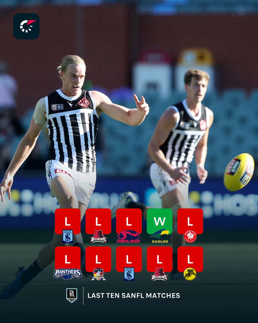 Port Adelaide SANFL Form