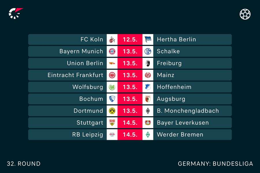 The Bundesliga's weekend fixtures