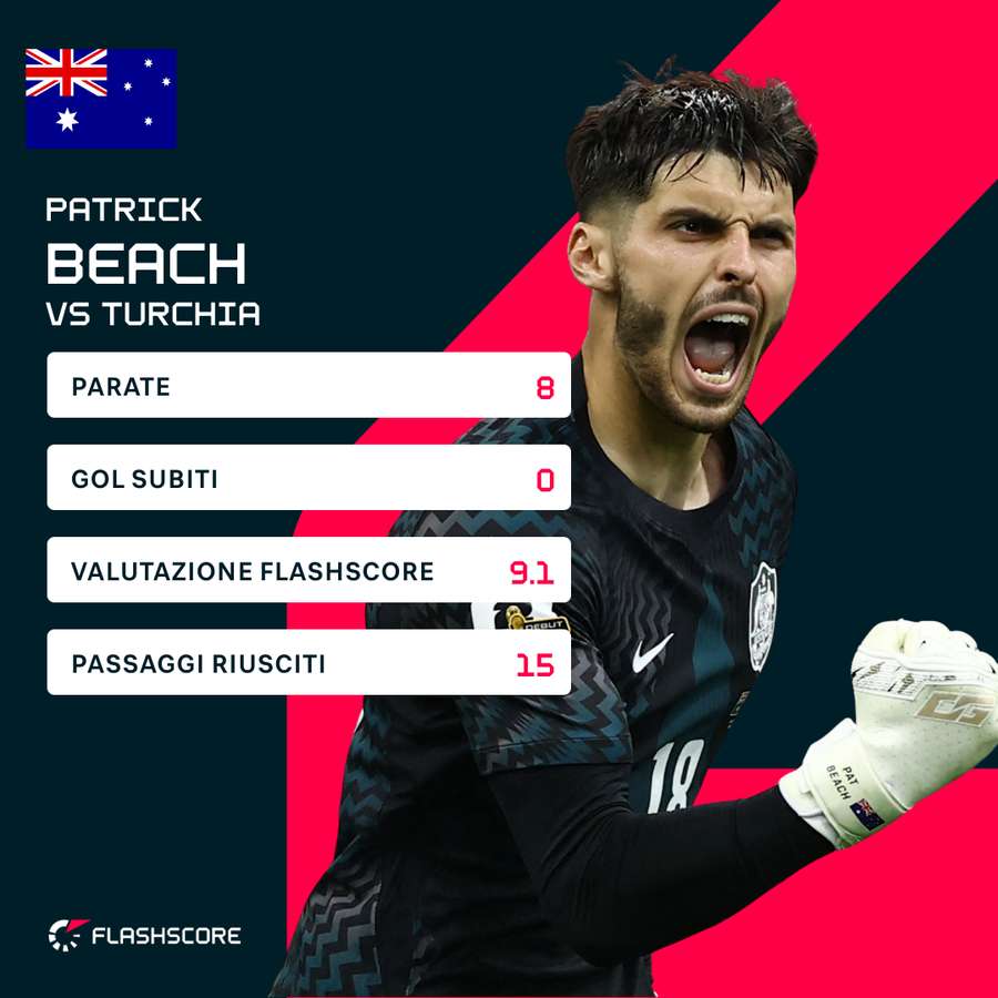 Le statistiche di Beach contro la Turchia Le statistiche di Beach contro la Turchia