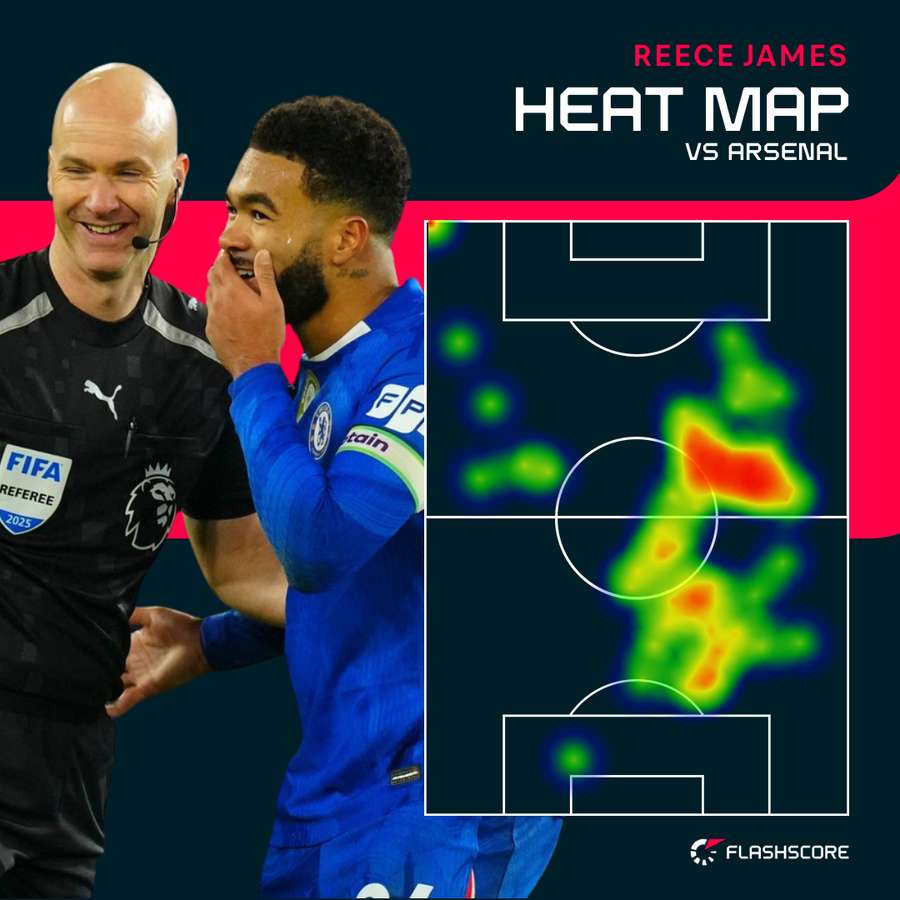 Reece James heat map