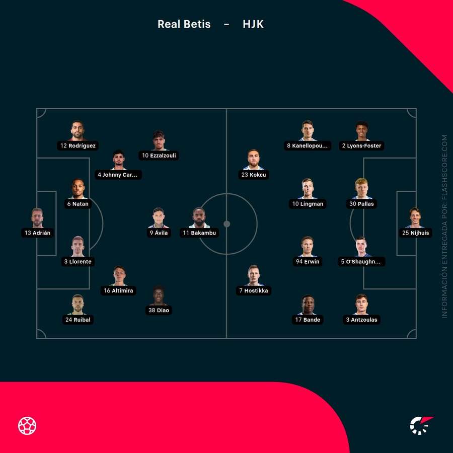 Alineaciones del Betis-HJK