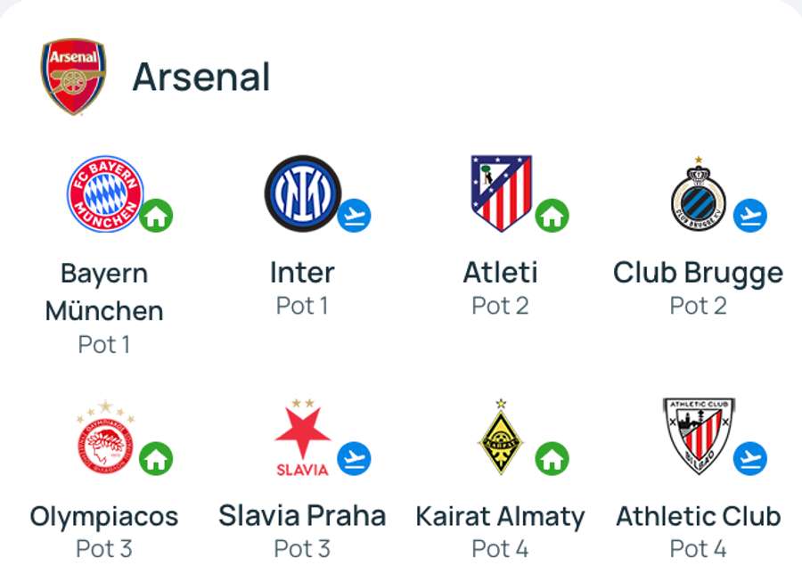 Arsenal Arsenal
