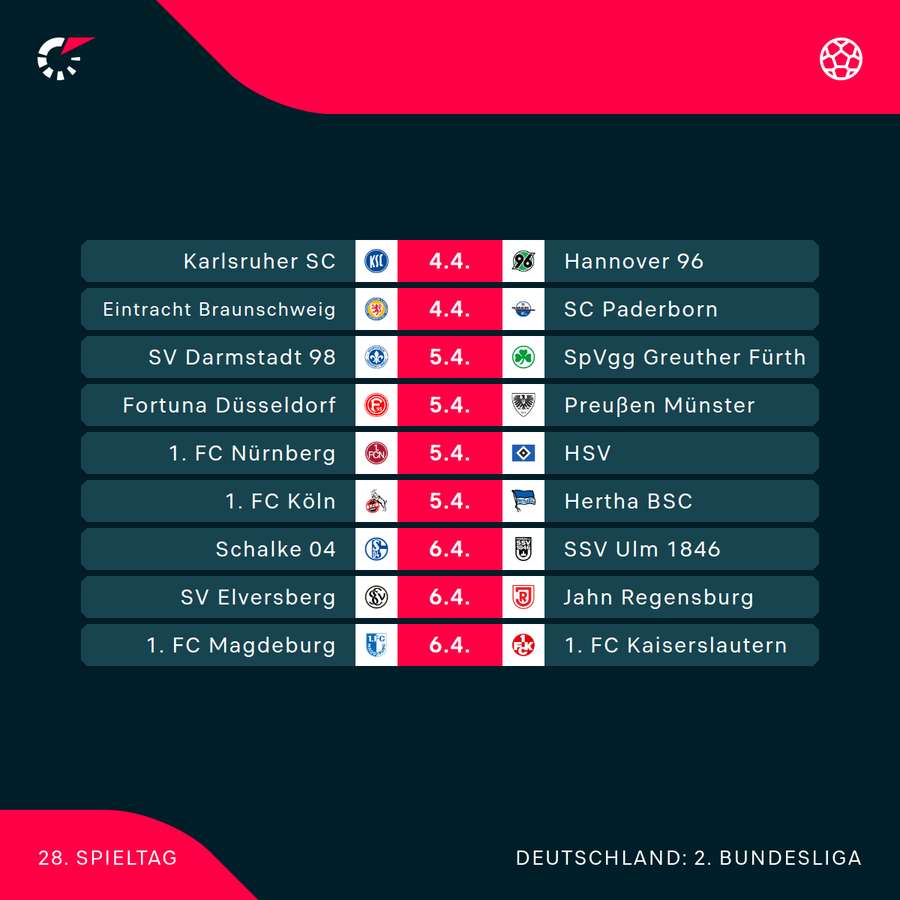 2. Bundesliga: Der kommende Spieltag im Überblick