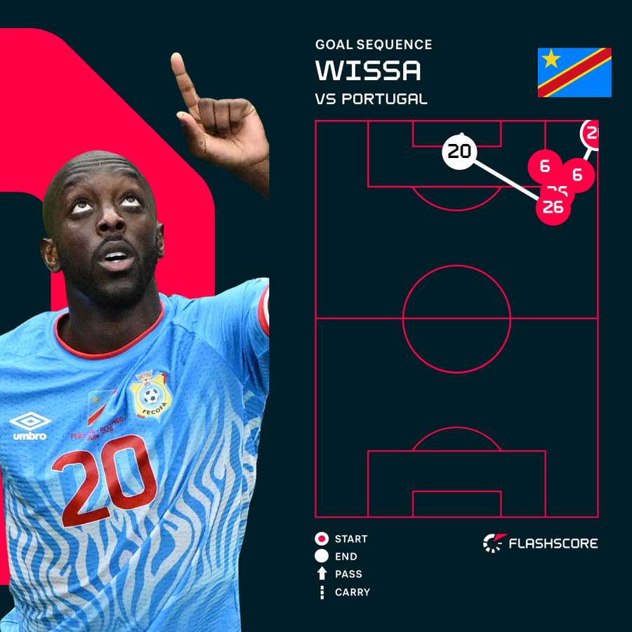 Wissa goal sequence v Portugal Wissa goal sequence v Portugal