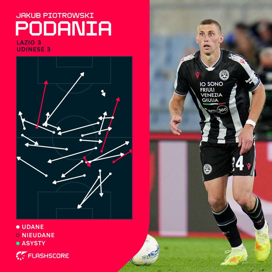 Mapa podań - Jakub Piotrowski