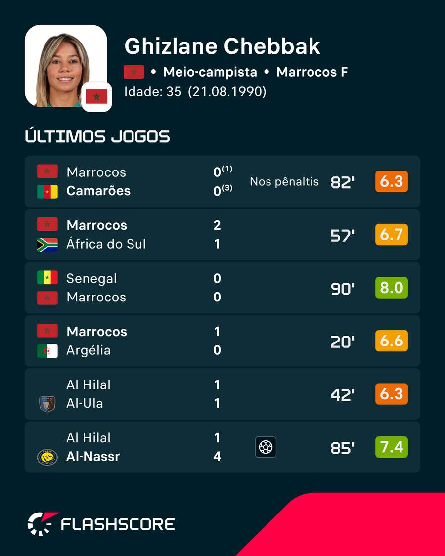 Chebbak é um dos pilares da seleção marroquina Chebbak é um dos pilares da seleção marroquina